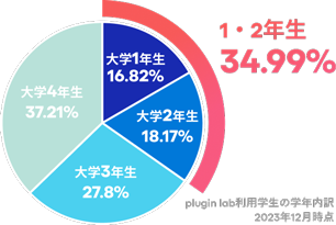 図